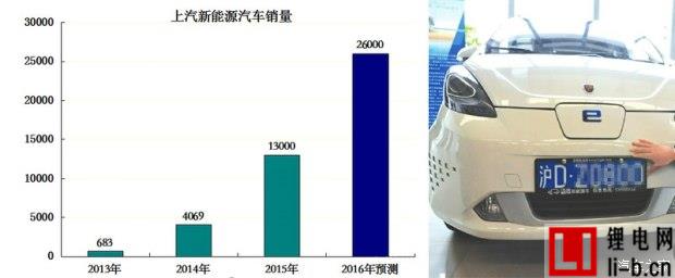 電動車充電樁為何難普及到三四線城市？