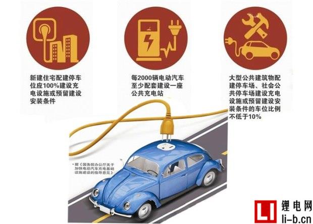 電動車充電樁為何難普及到三四線城市？