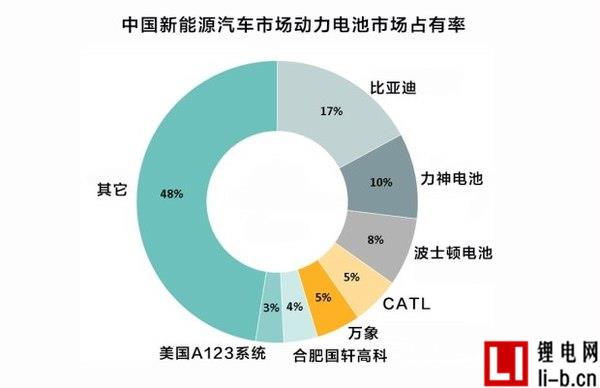 新能源車市場井噴 比亞迪新能源汽車成功的原因是什么？