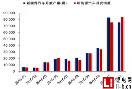 汪濤：新能源車市場真的“斷崖式下滑”了嗎？