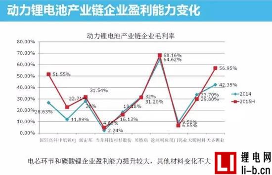 中國動力鋰電池市場分析 技術革新勢在必行