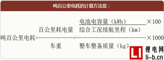網傳新能源車補貼新政引爭議 亟待反思