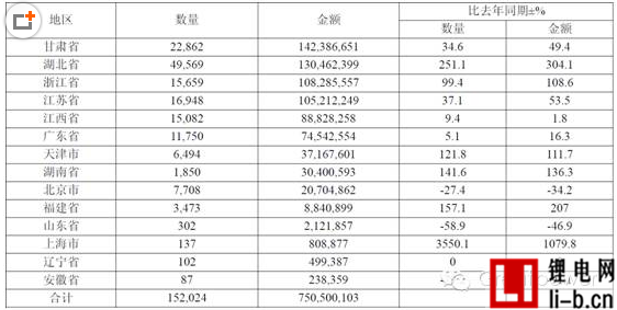 2015 年鈷濕法冶煉中間品分地區進口量