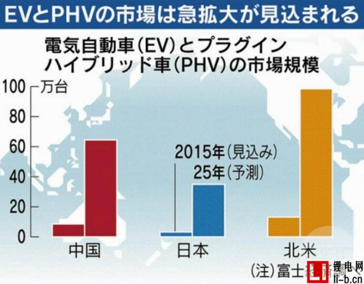 為什么LG、松下和三星都在中國建起了鋰電池工廠？