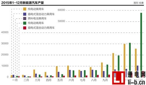 銷量狂飆4倍背后：2016年電動車面臨三大隱憂