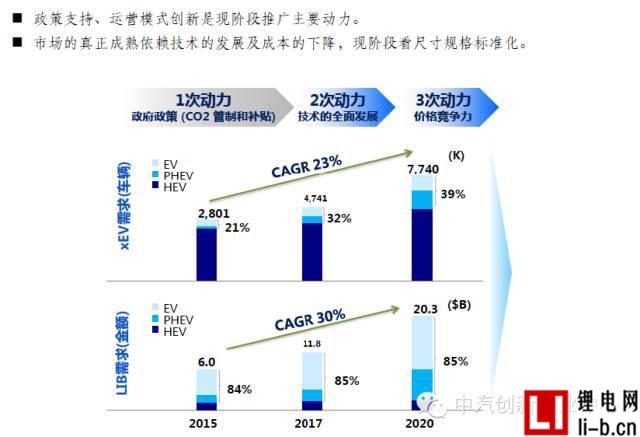 年終巨獻：新能源汽車全產業鏈深度研究