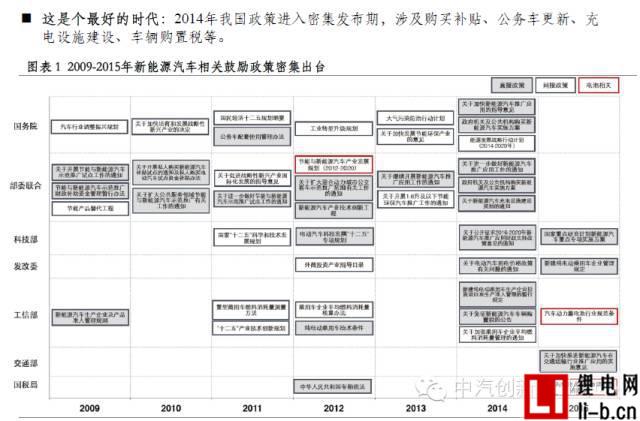 年終巨獻：新能源汽車全產業鏈深度研究