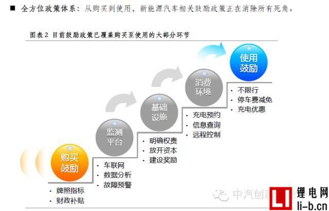年終巨獻：新能源汽車全產業鏈深度研究