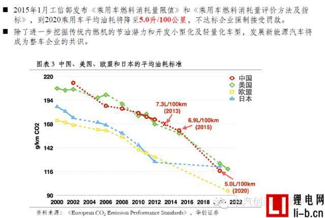 年終巨獻：新能源汽車全產業鏈深度研究