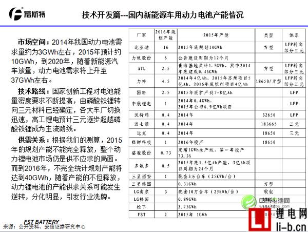 蔡棟：2020年中國動力電池需求將上升至37GWh左右
