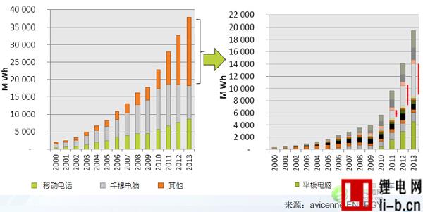 任美林：動力電池成為全球鋰電行業主要推動力量