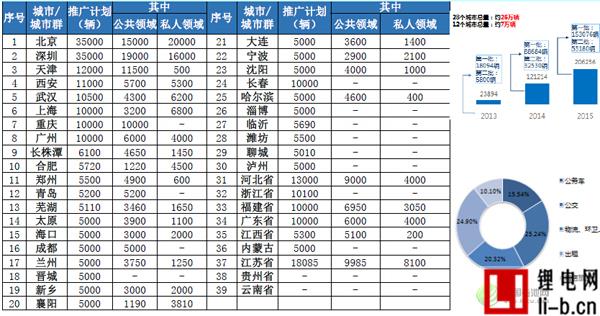 任美林：動力電池成為全球鋰電行業主要推動力量