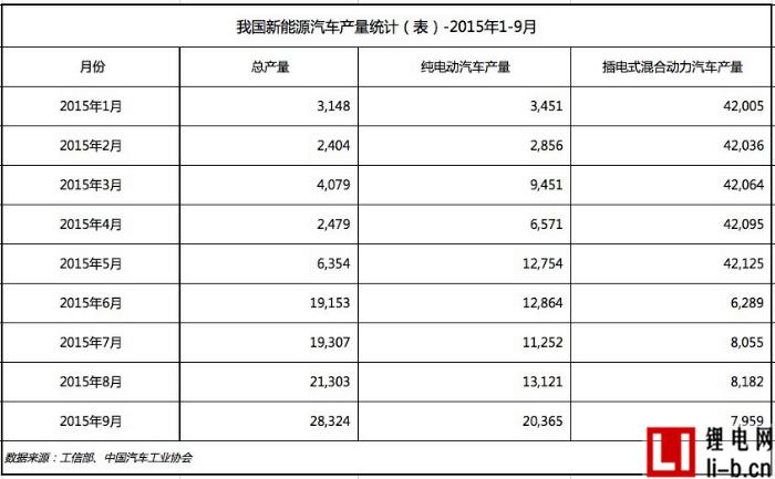 盤點1-9月我國新能源汽車產銷 還有這些你不知道的事