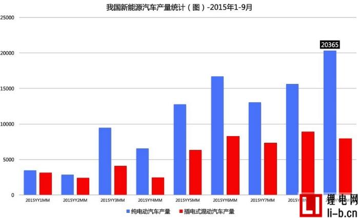 盤點1-9月我國新能源汽車產銷 還有這些你不知道的事