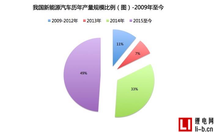 盤點1-9月我國新能源汽車產銷 還有這些你不知道的事