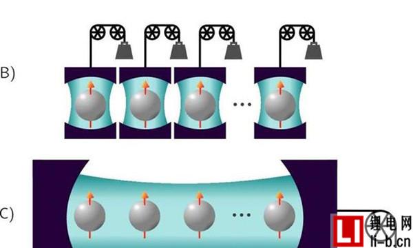 量子電池的本質(zhì)是量子糾纏