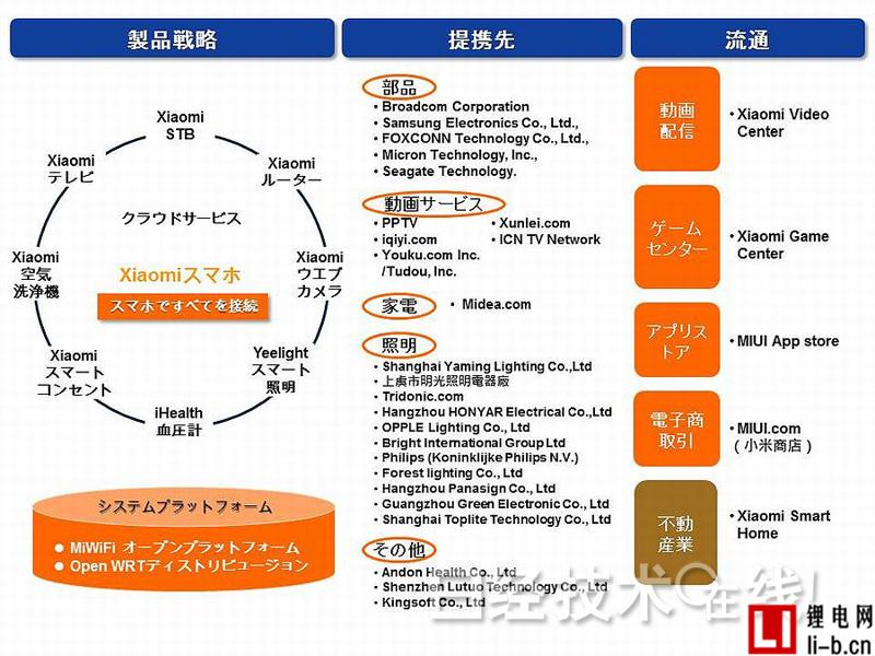 中國大型智能手機(jī)及家電廠商進(jìn)軍智能住宅領(lǐng)域