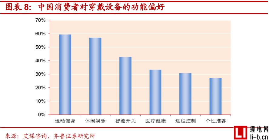 智能手環(huán)