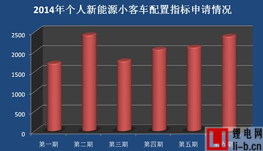 北京發(fā)力激活電動(dòng)汽車市場(chǎng)  純電動(dòng)車產(chǎn)業(yè)能否破繭