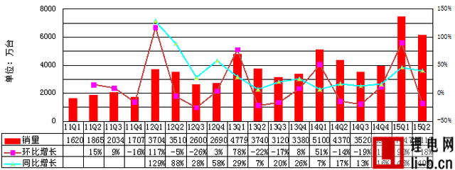 中國智能機迎來最慘烈競爭：2000元價位成主戰場