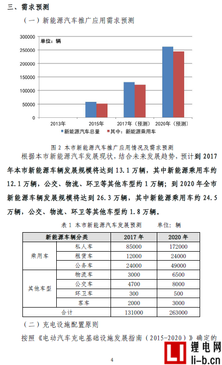 上海“十三五”充電規劃將出爐 2020年將建充電樁超21萬個