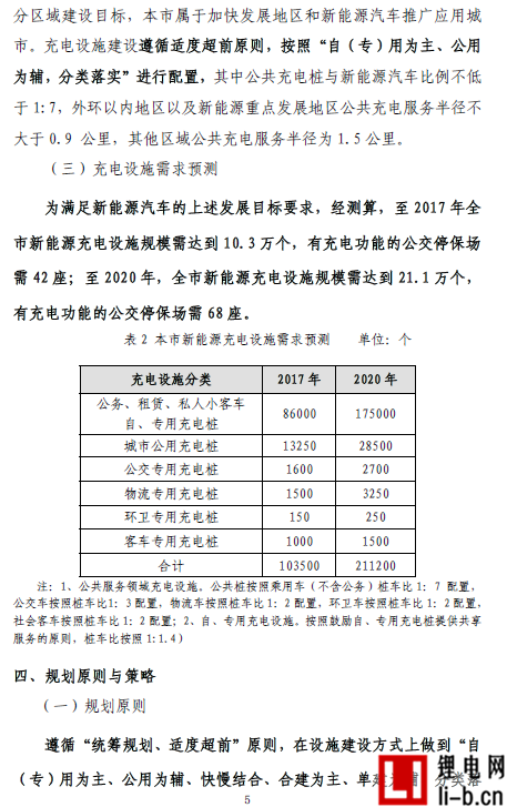 上海“十三五”充電規劃將出爐 2020年將建充電樁超21萬個