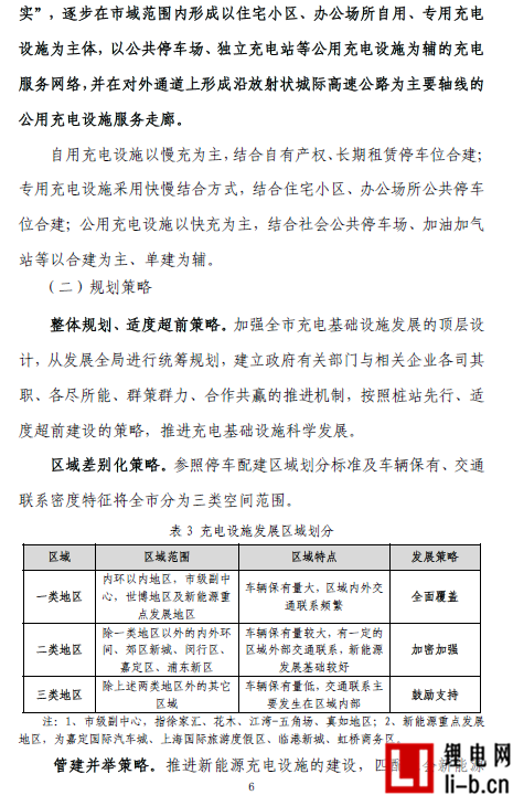 上海“十三五”充電規劃將出爐 2020年將建充電樁超21萬個