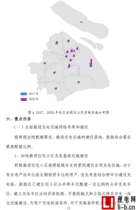 上海“十三五”充電規劃將出爐 2020年將建充電樁超21萬個