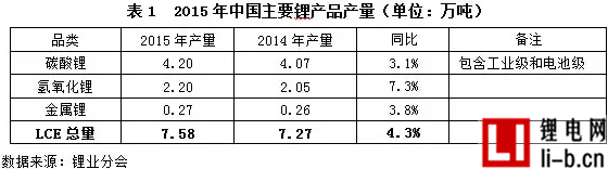 “鋰”瘋狂，誰操盤？杉杉能源：進口礦價并未大漲