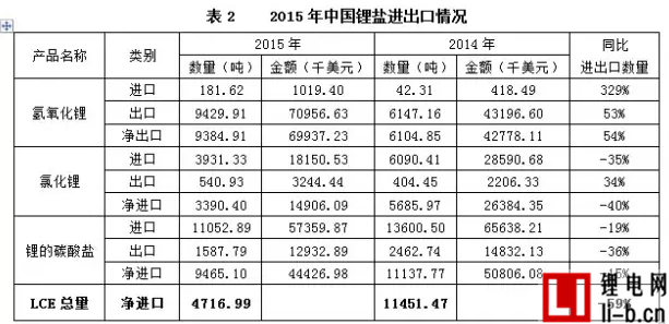 “鋰”瘋狂，誰操盤？杉杉能源：進口礦價并未大漲