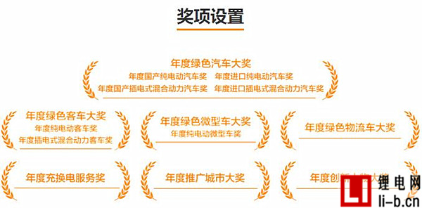 獎項設置