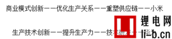 中國手機業產能過剩致惡性競爭 創新是唯一出路