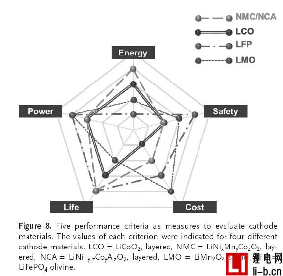 特斯拉采用的鋰電池真的安全嗎？
