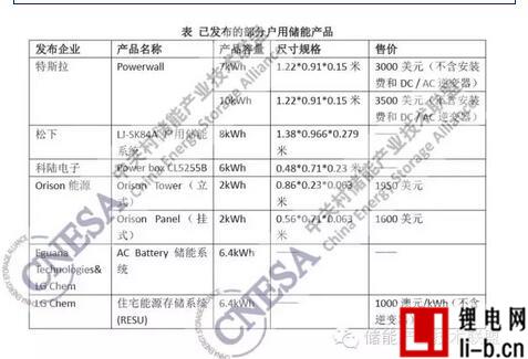 戶用儲能方興未艾 看特斯拉之后市場動向幾何？