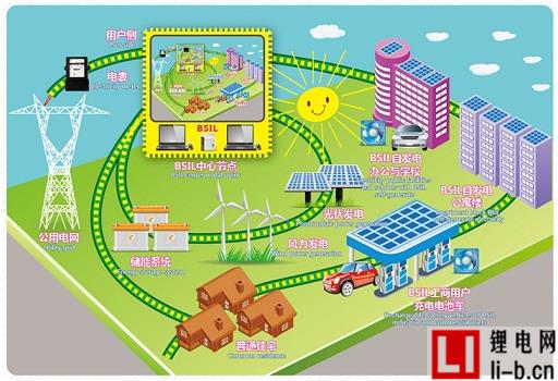 2024年太陽能+儲能納米電網市場規模或超1466億