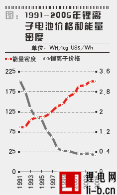 電動車：未來之選