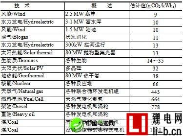 中國電動車離政府越近 離市場化便越遠