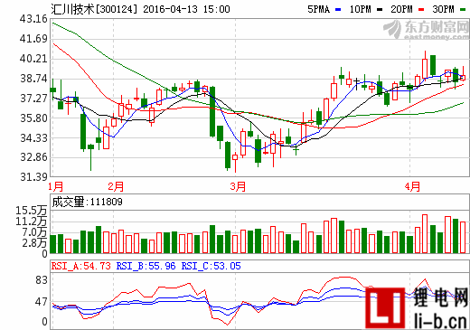 匯川技術(shù):新能源汽車業(yè)務(wù)占比穩(wěn)步提升 全年實(shí)現(xiàn)營業(yè)收入6.42億元