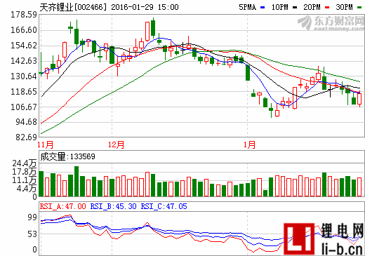 市場(chǎng)和股價(jià)暴漲之后：原料巨頭天齊鋰業(yè)引爭(zhēng)議
