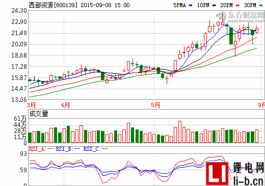 西部資源：擬剝離礦業(yè)資產(chǎn) 專注新能源汽車