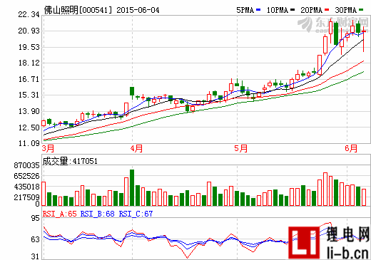 佛山照明虛假陳述案維持原判 首批股民獲賠6000萬