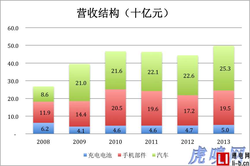 傳統(tǒng)業(yè)務(wù)未老先衰 比亞迪新能源是大旗還是遮羞布？