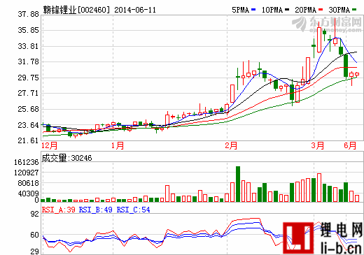 溢價7倍豪購美拜電子 贛峰鋰業定增圖譜揭秘