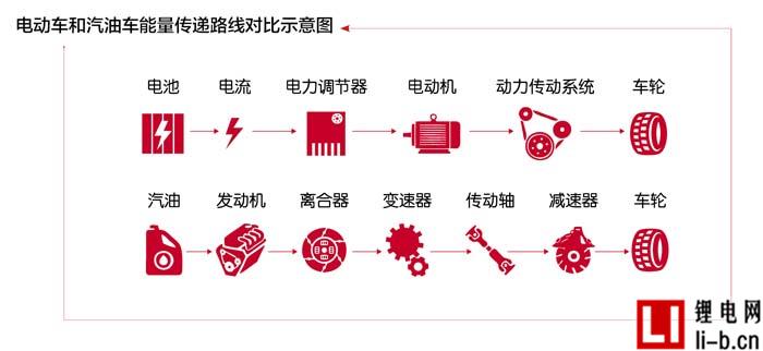 特斯拉電動汽車進軍中國 電池容量突破技術限制