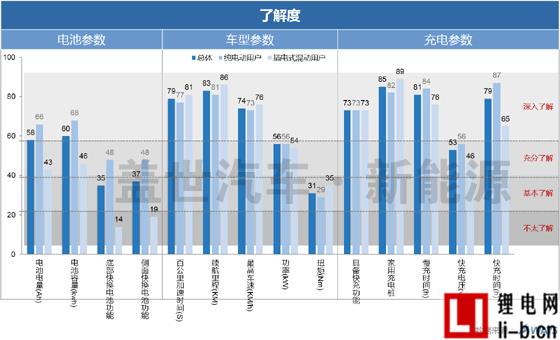 威爾森研究：新能源車用戶滿意度和參數認知需求如何？