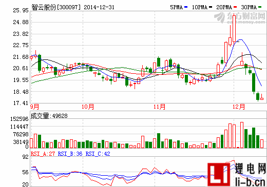 大連智云自動化裝備股份有限公司