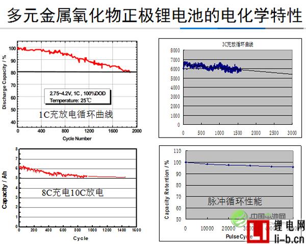 其魯：鋰電池成本低至一元/瓦時 可取代車用鉛酸電池