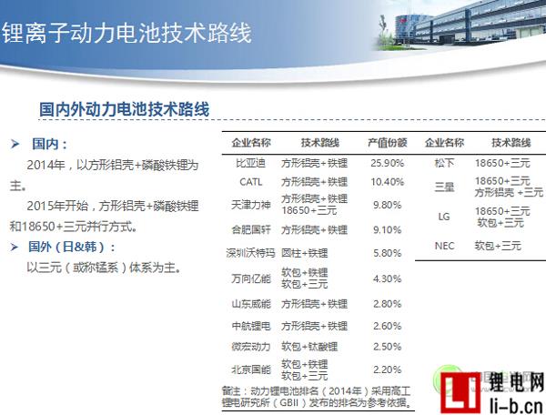 黃紅良：未來五年磷酸鐵鋰與三元材料路線將并行
