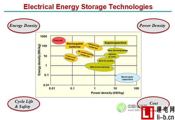 加拿大陳忠偉：鋅空電池比鋰空電池更趨于現(xiàn)實(shí)