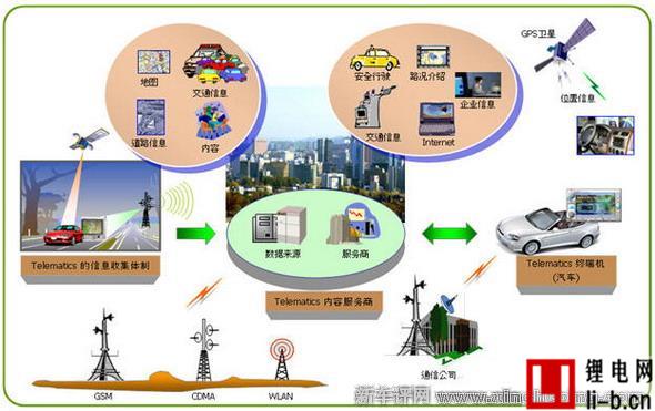 鄔賀銓：為何國內車聯網發展未能突破